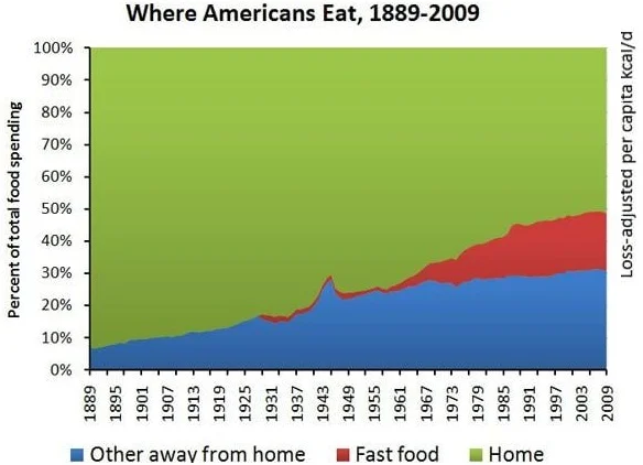 junk food chart and weight loss.jpg
