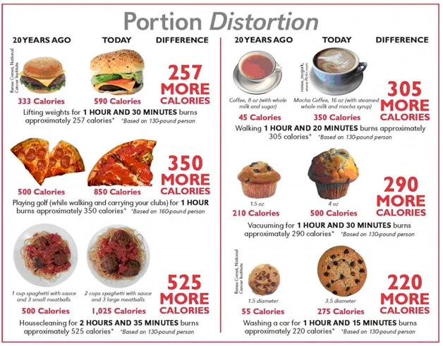 weight loss portion distortion.jpg