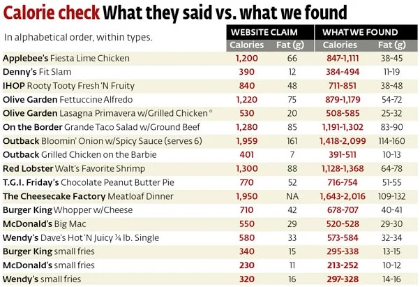 weight loss consumer reports.jpg