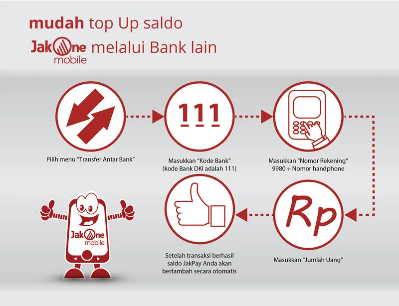 Jakone Mobile Bank Dki