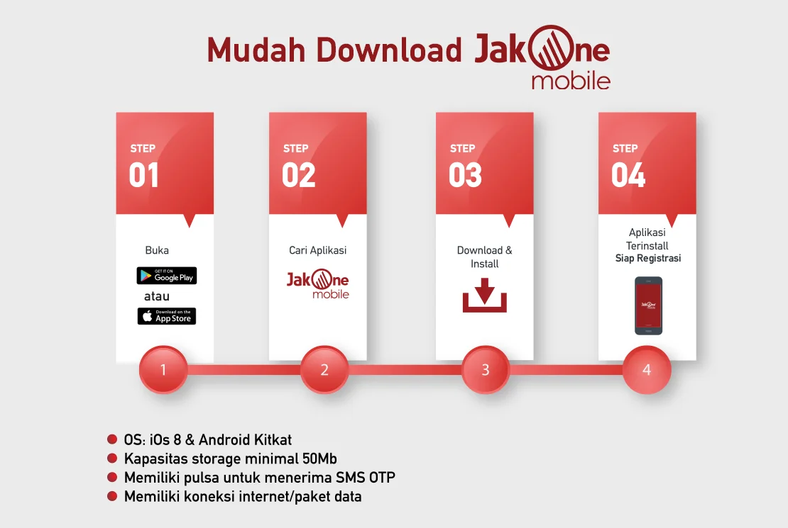 Gunakan Kartu Atm Bank Dki Gpn Dan Jakone Mobile Jakone Mobile Bank Dki