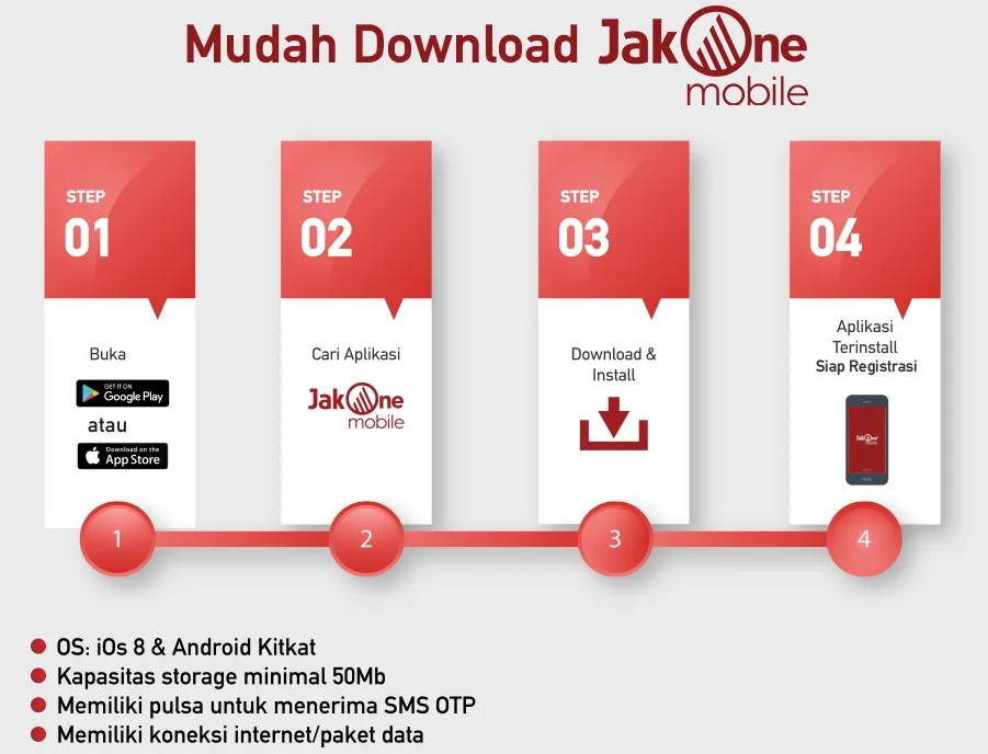 Tukarkan Kartu Atm Bank Dki Lama Anda Dengan Kartu Atm Bank Dki Gpn Jakone Mobile Bank Dki