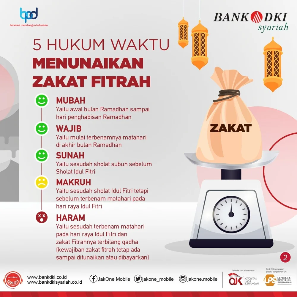 Siapa yang wajib bayar zakat fitrah