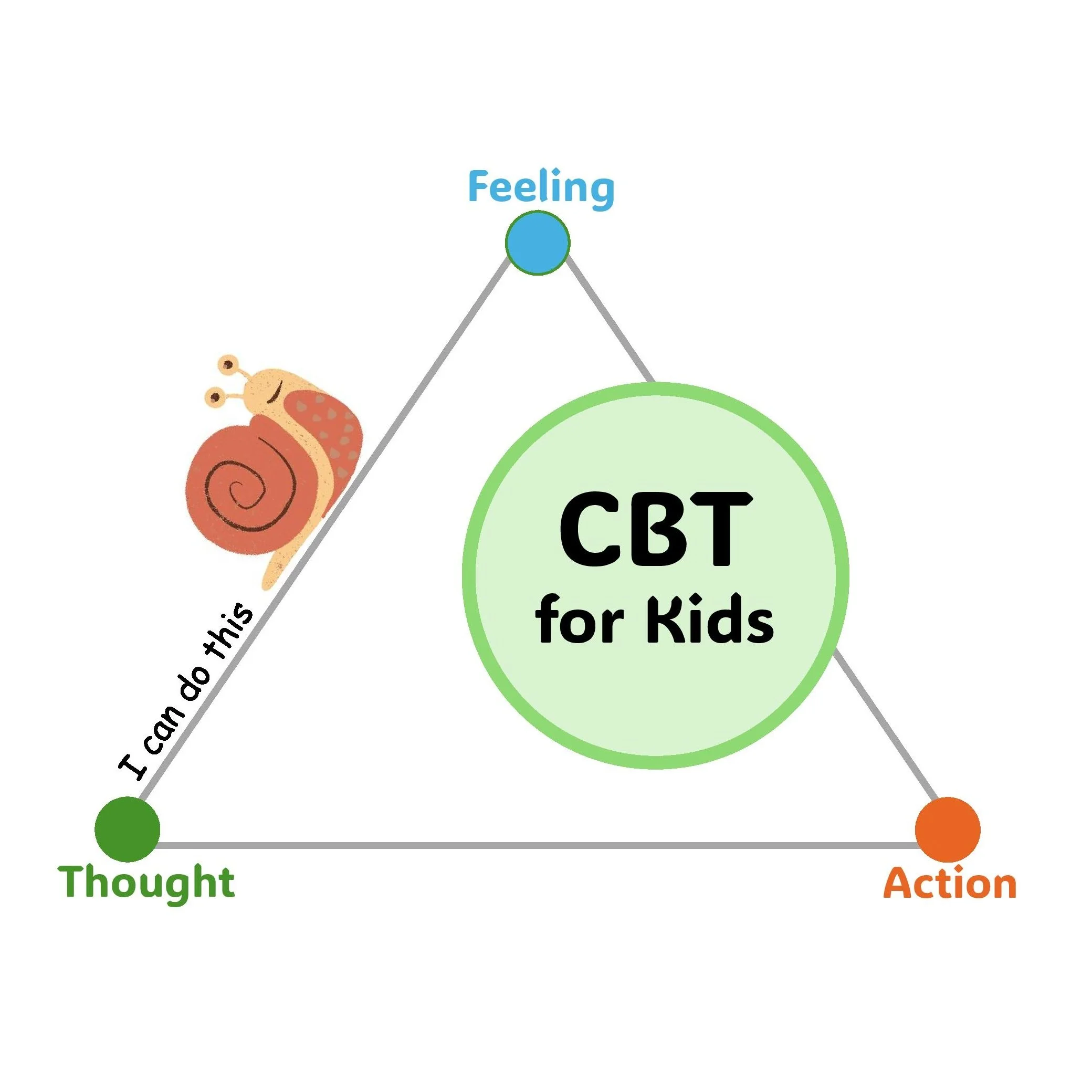 CBT for Kids Worksheet