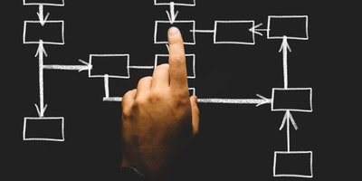 Focus-Systems-Processes.jpg