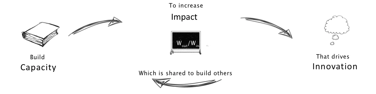 Learning-Process.jpg