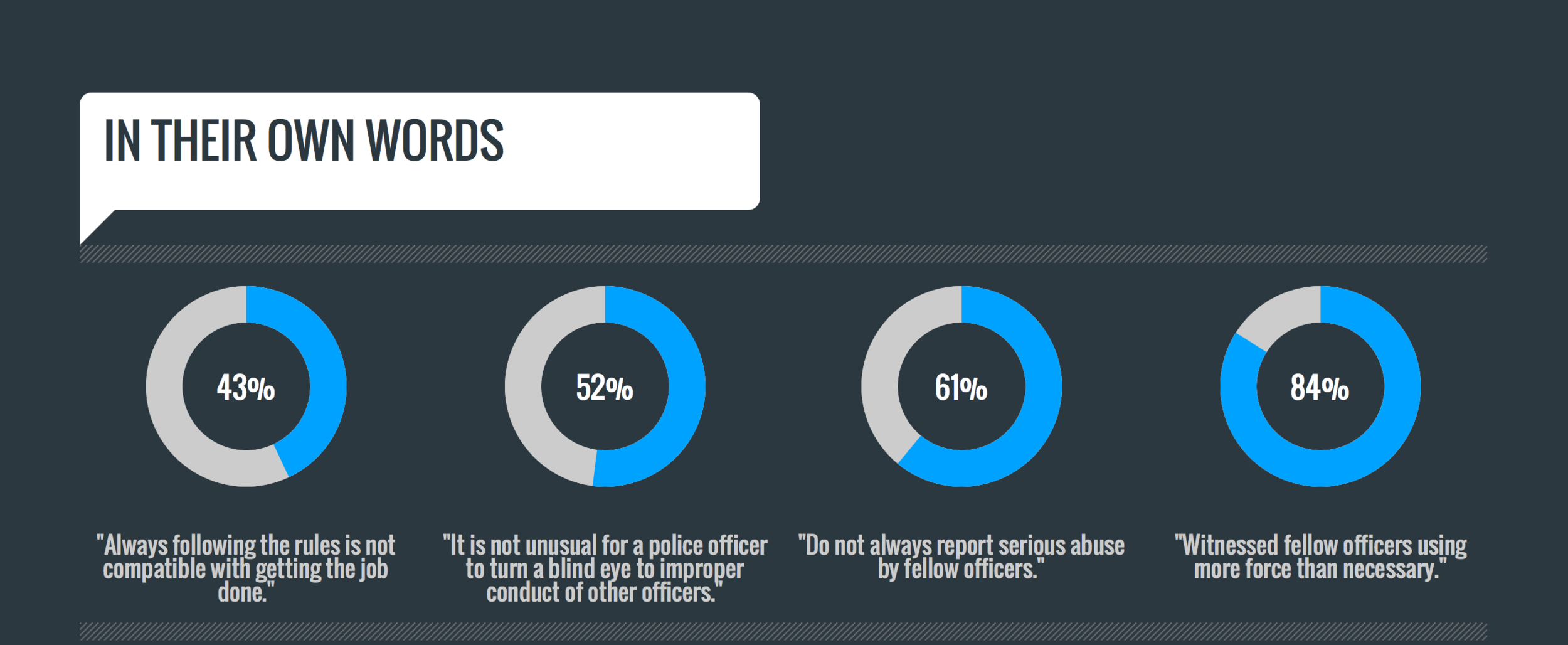 Infographic Credit: http://copcrisis.com