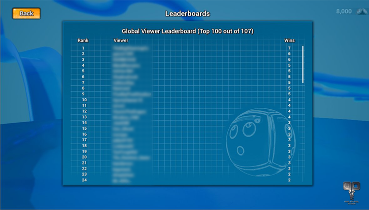 Leaderboard Screenshot Twitchballs