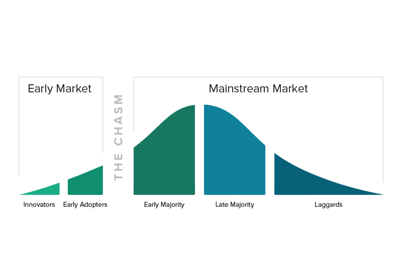p26-graph_productadoptioncurve.png
