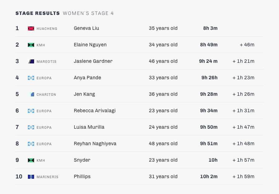 stage 5-womens-results.png