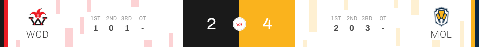 week2-result-mareotis.png