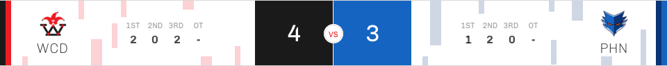 week3-result-mareotis.png