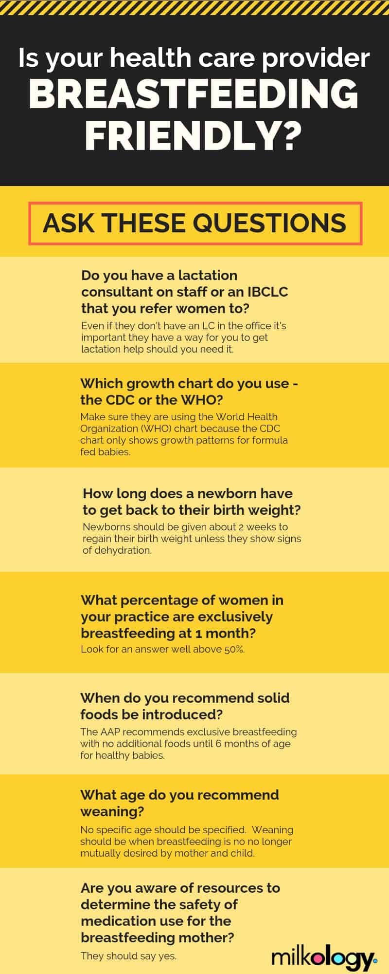 Exclusively Breastfed Growth Chart