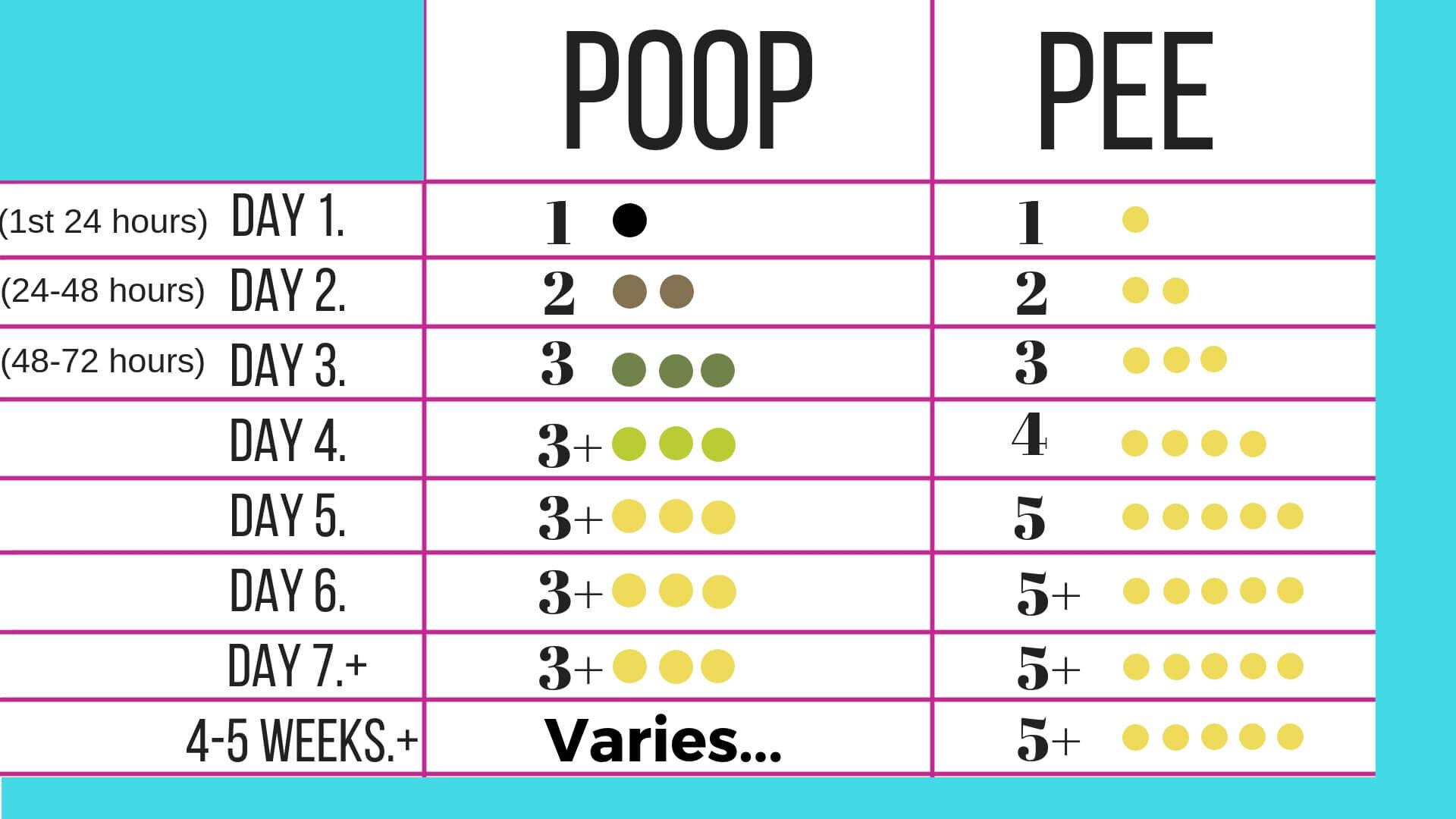 How do I stop breastfeeding? What's the average age for a child to stop and  how do I dry up my milk?