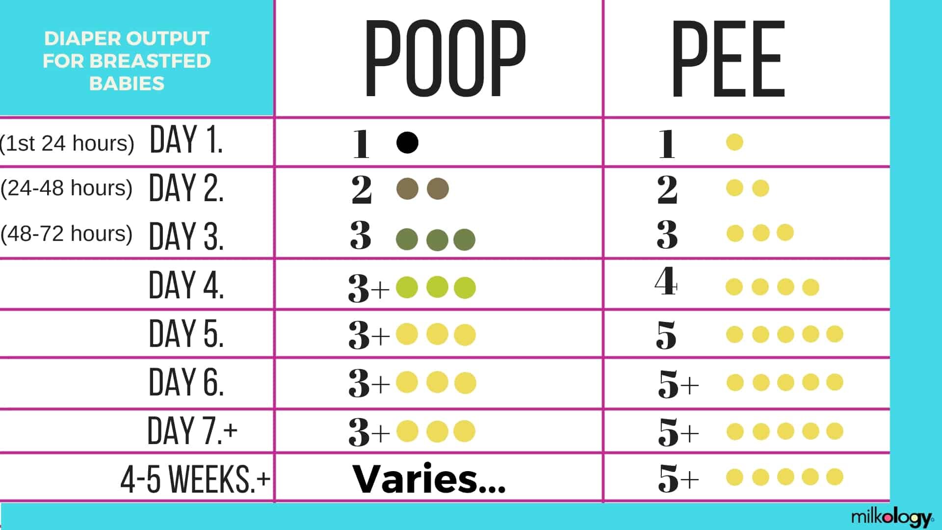 How Often Should A Breastfed Baby Poop Milkology