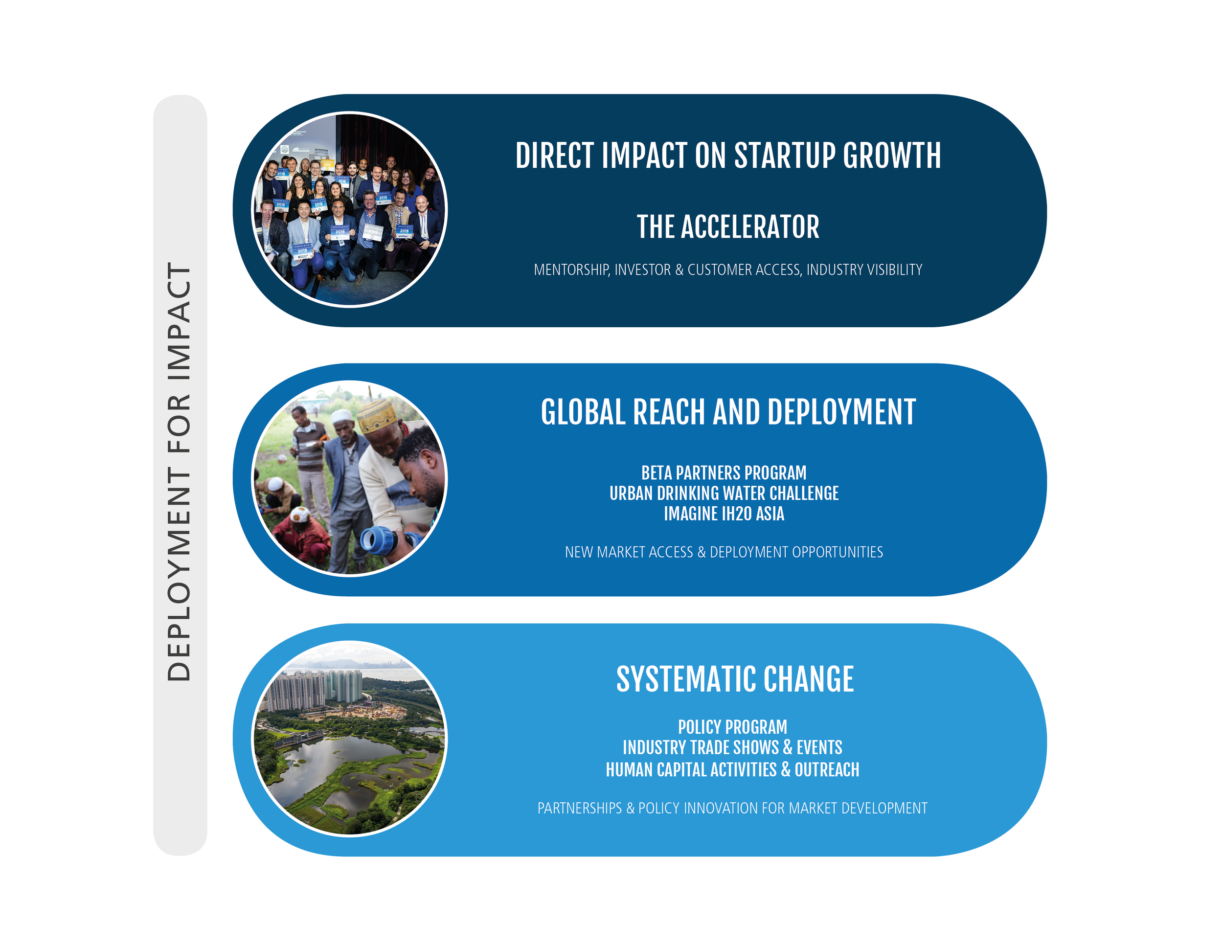 IH2O Deployment for Impact Engine Graphic.png