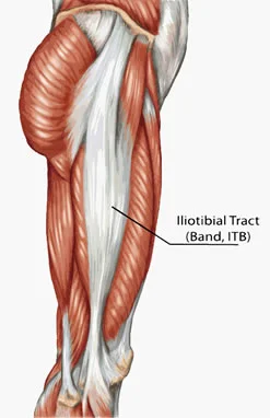 My IT band was most sore after the next couple of days following my work on Week 5, Day 8.