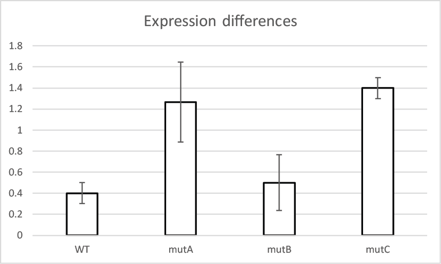 Bar_plot.png