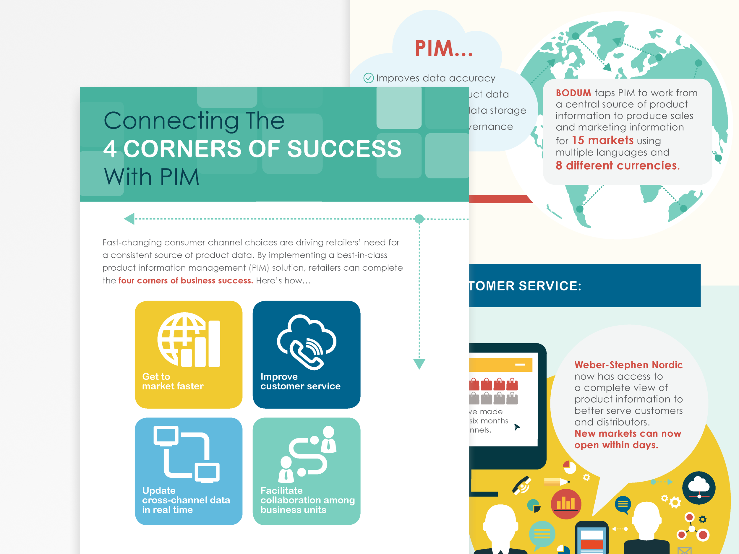   View the infographic  