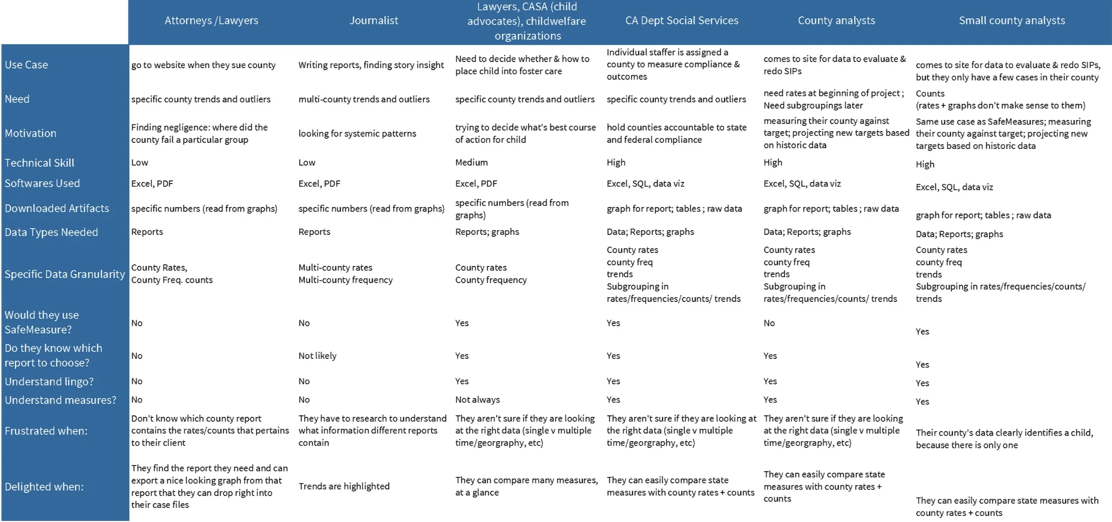 Complete+Use+Cases+Matrix+-+Primary+Use+Cases.jpg