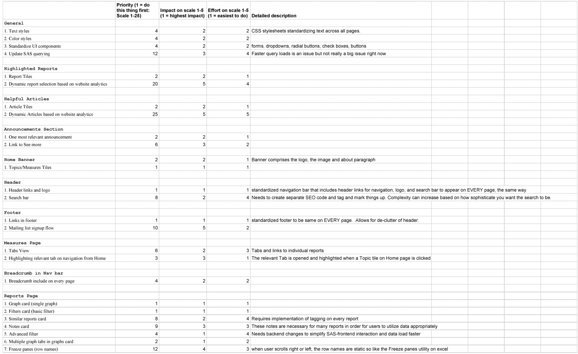 Implementation+Roadmap+.jpg