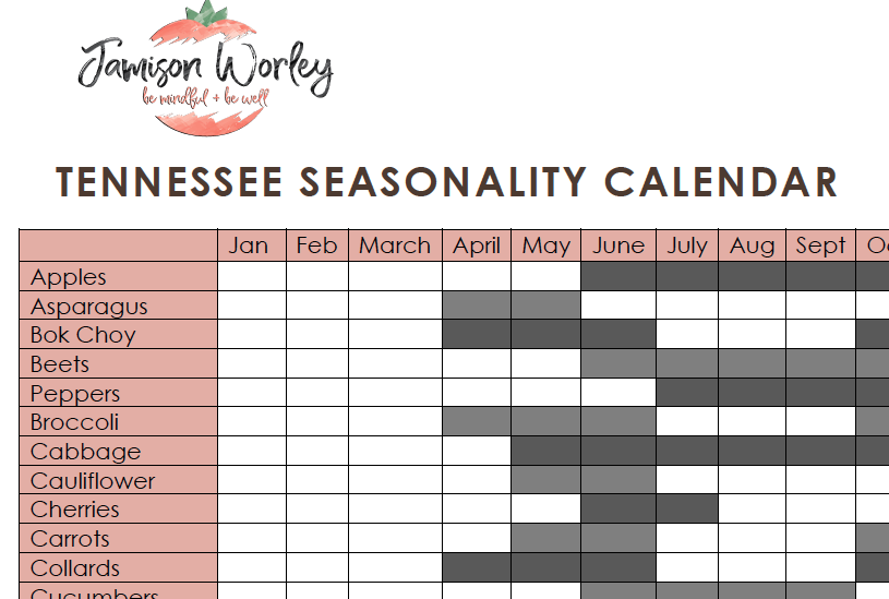 Eating LOCAL and Shopping IN SEASON