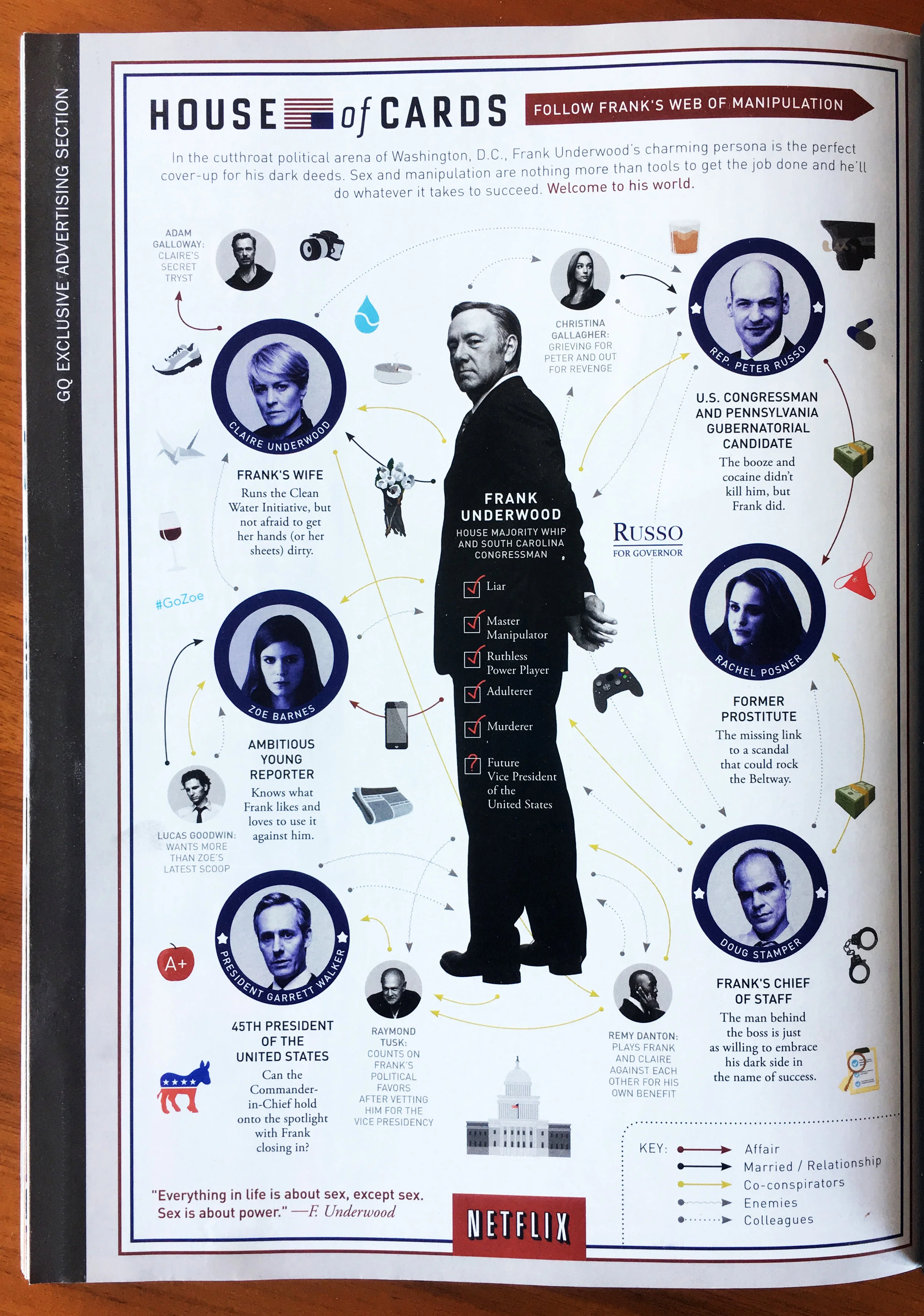 This infographic appeared as an advertorial in GQ Magazine ’s March 2014 issue and was referred to as the "ad of the future" on the Morning Joe talk show on February 25, 2014. I had to binge watch the entire first season of Netflix’s House of Cards in order to create this piece. Luckily, creating a Frank Underwood "web of manipulation" graphic seemed like a natural way to highlight all the main characters and visualize the narrative arc of the entire season—both for superfans and latecomers to the popular show.