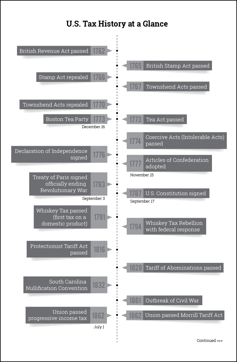 Timeline Illustration