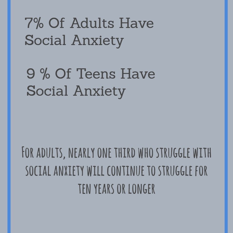 Folsom Therapy statistics on social anxiety