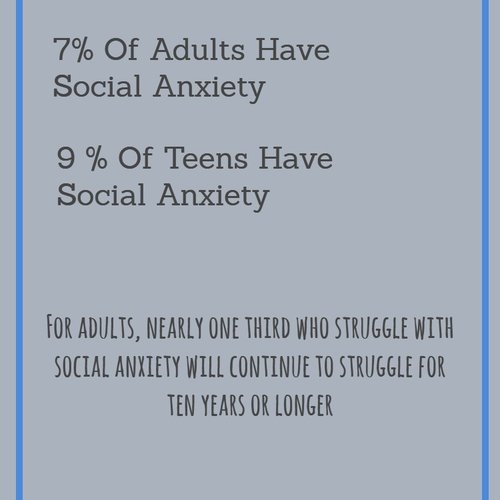 Folsom Therapy statistics on social anxiety