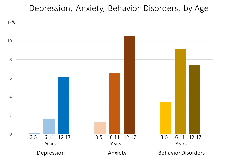 signs of depression in teens