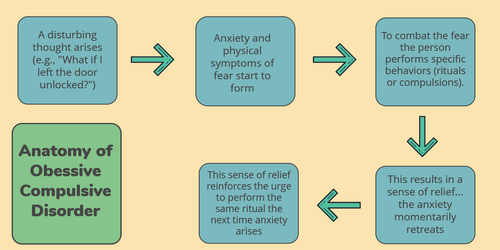 Breaking Free Of Obsessive Compulsive Disorder Ocd Invictus