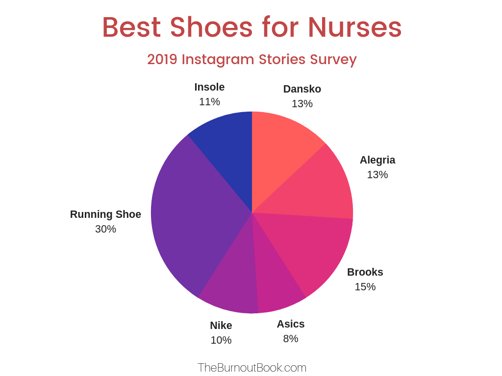Best Shoes for Nurses-3.png