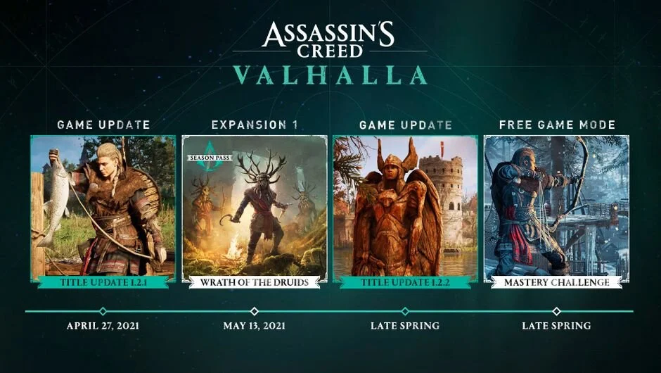 AC Valhalla Content Road map