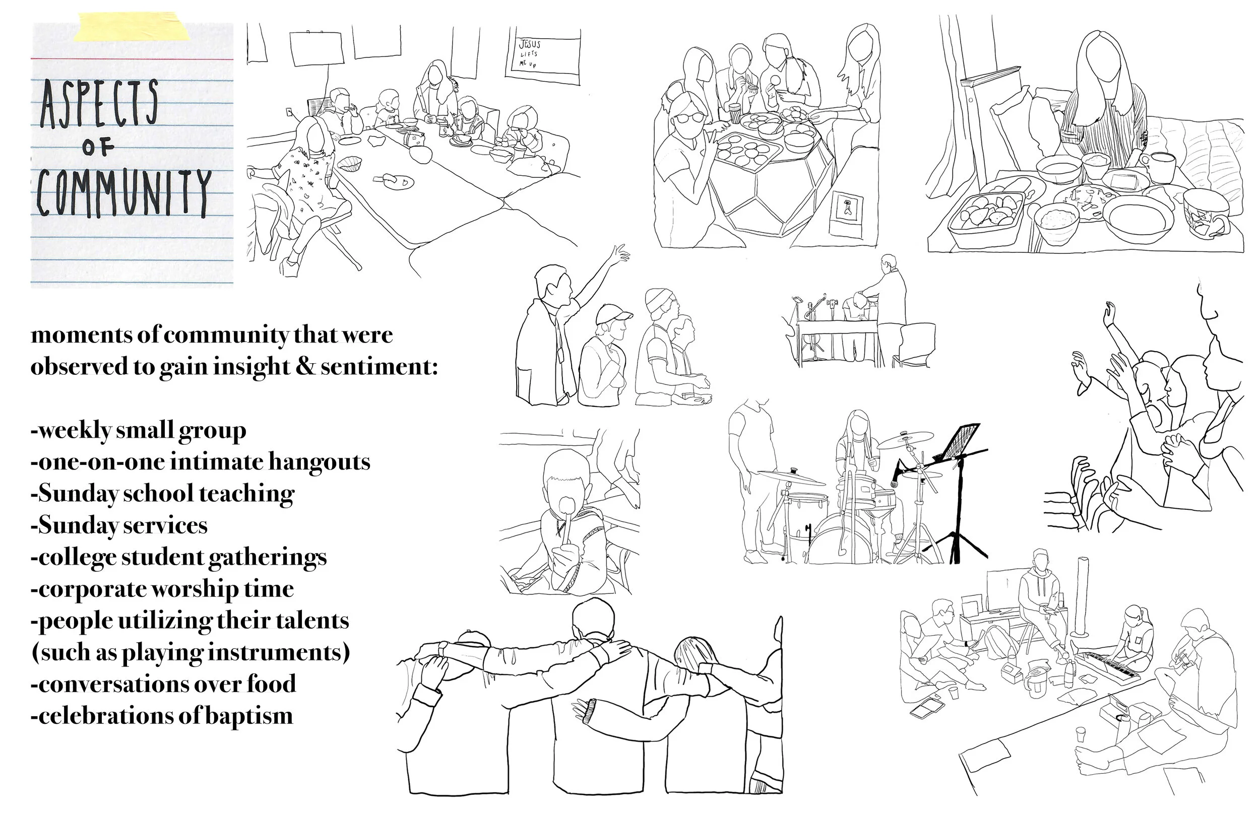 P3-ASPECTS OF COMMUNITY.jpg