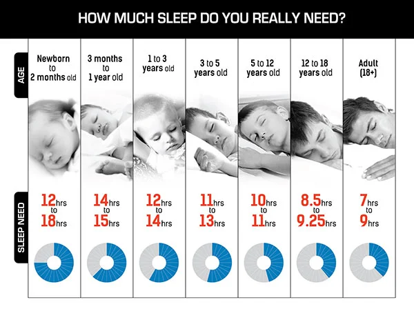 HowMuchSleepDoYouReallyNeed-med.jpg