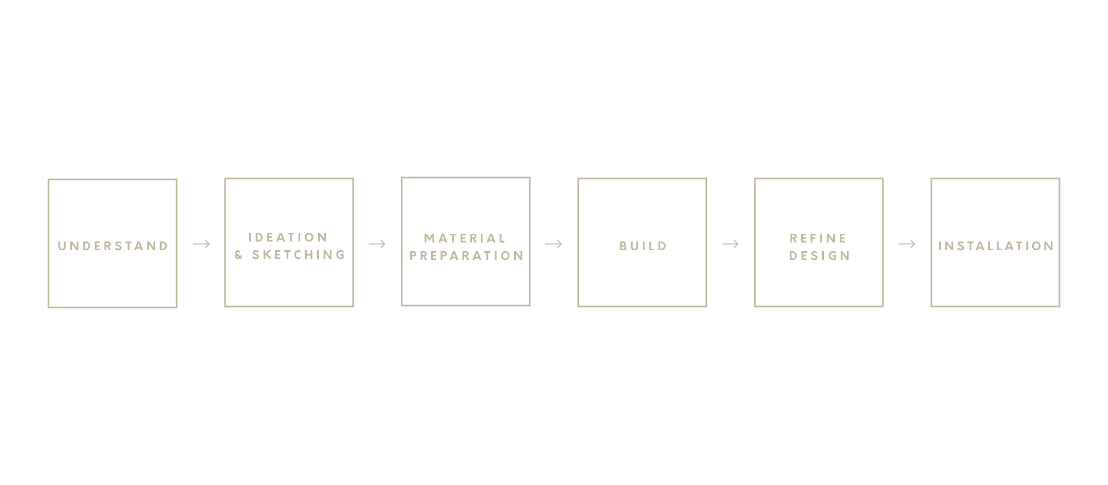 Design_process@2x.png
