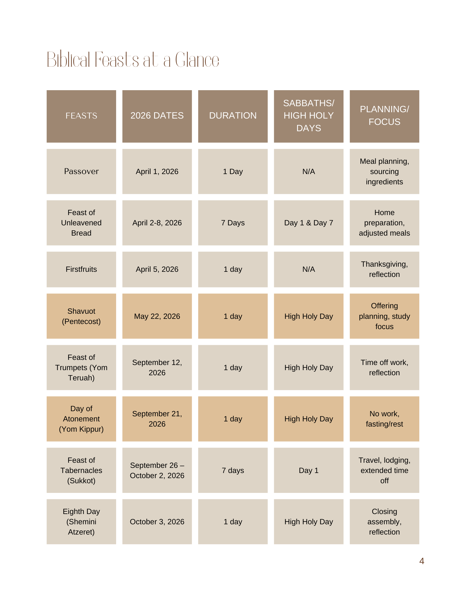 Biblical Feasts at a Glance.png