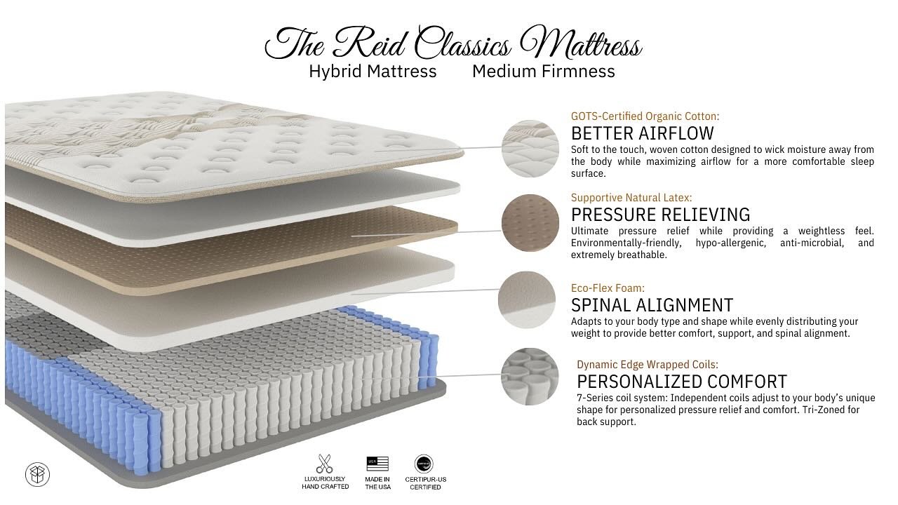 Thank y&rsquo;all for the huge response! 👏🏻 Two days left on our sale! ⌛️ Ships straight to your front door!  Link in Bio. 
#reidclassics #reidclassicsmattress