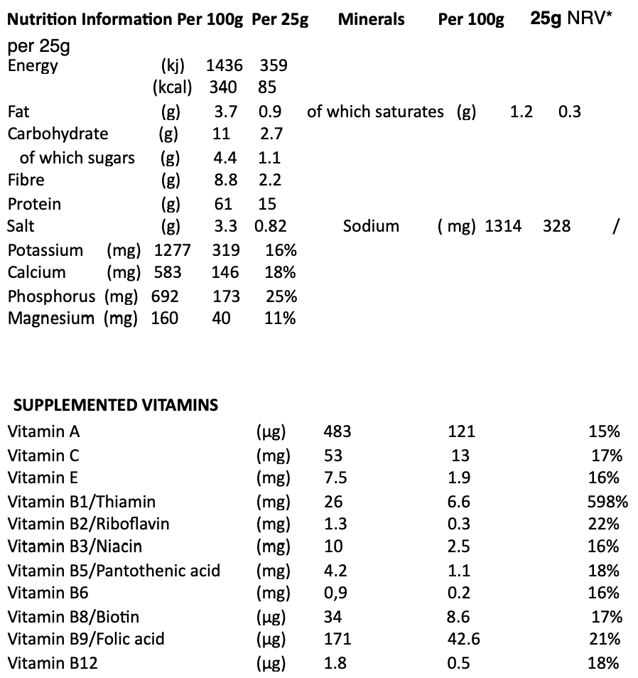 Chicken Nuggets Diet Meal Ziba Clinics Weight Loss