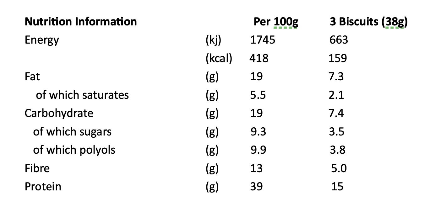 Breakfast Biscuits Diet Meals Ziba Clinics Weight Loss