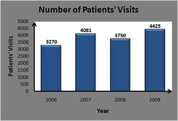 Patients Visits.jpg