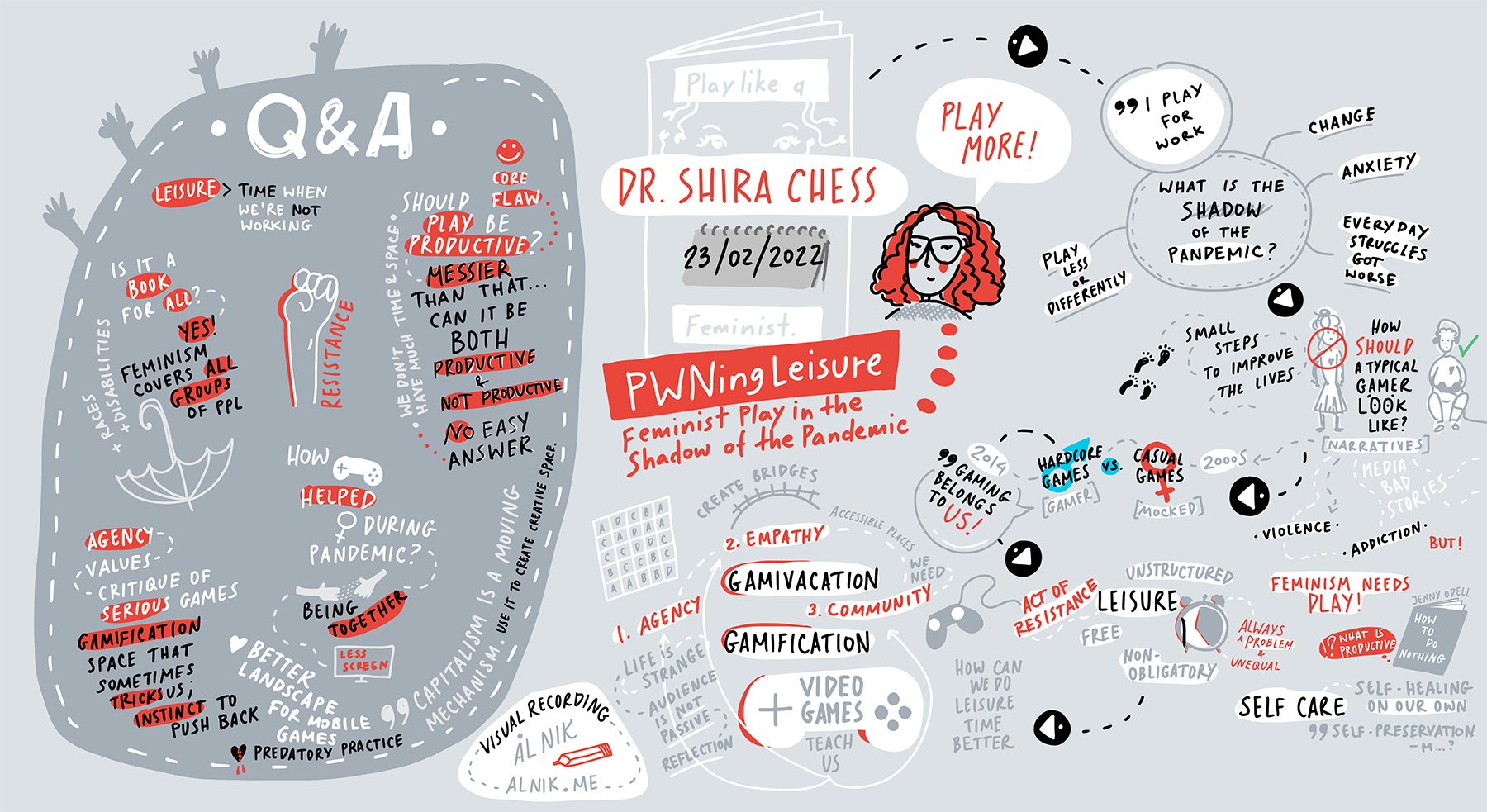 visual Recording of a public lecture by dr. Shira Chess