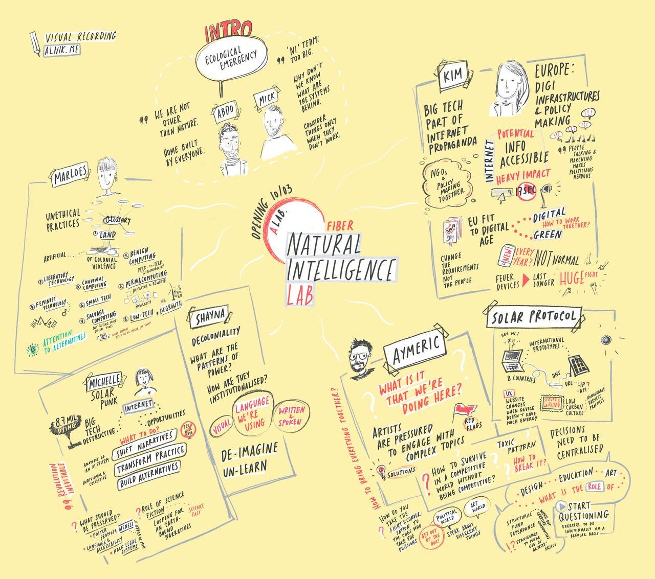 opening session at fiber lab: natural intelligence