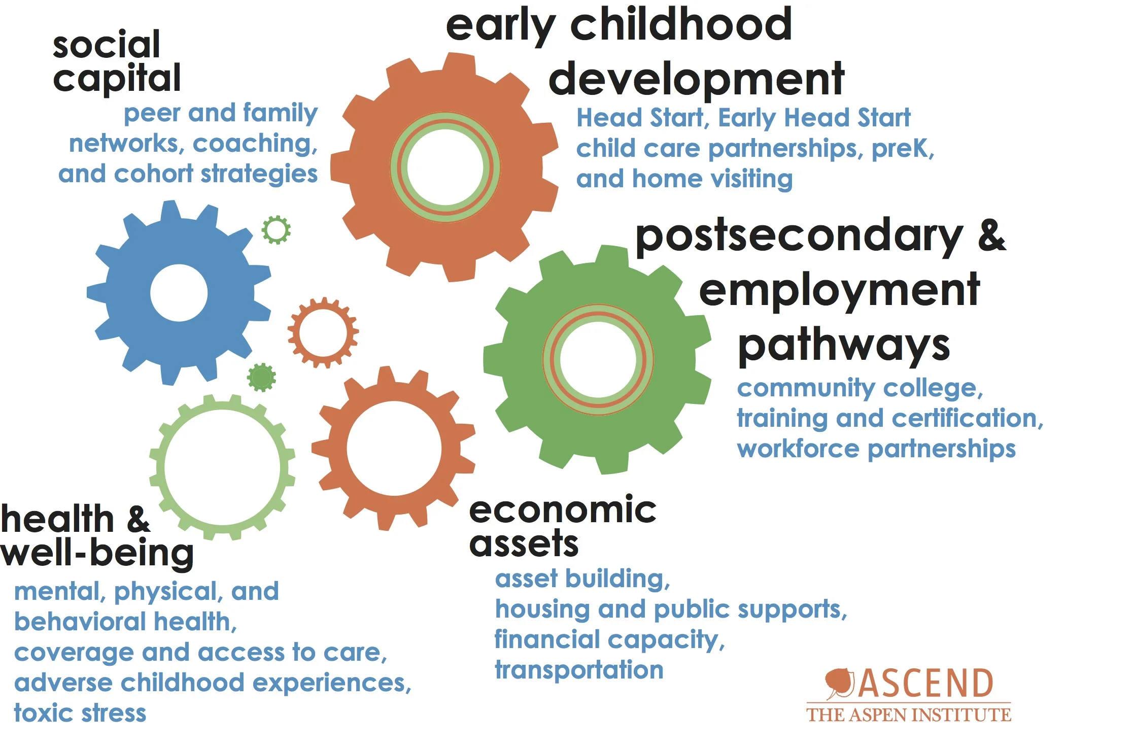 Ascend_2Gen_Core Components_graphic(1).jpg