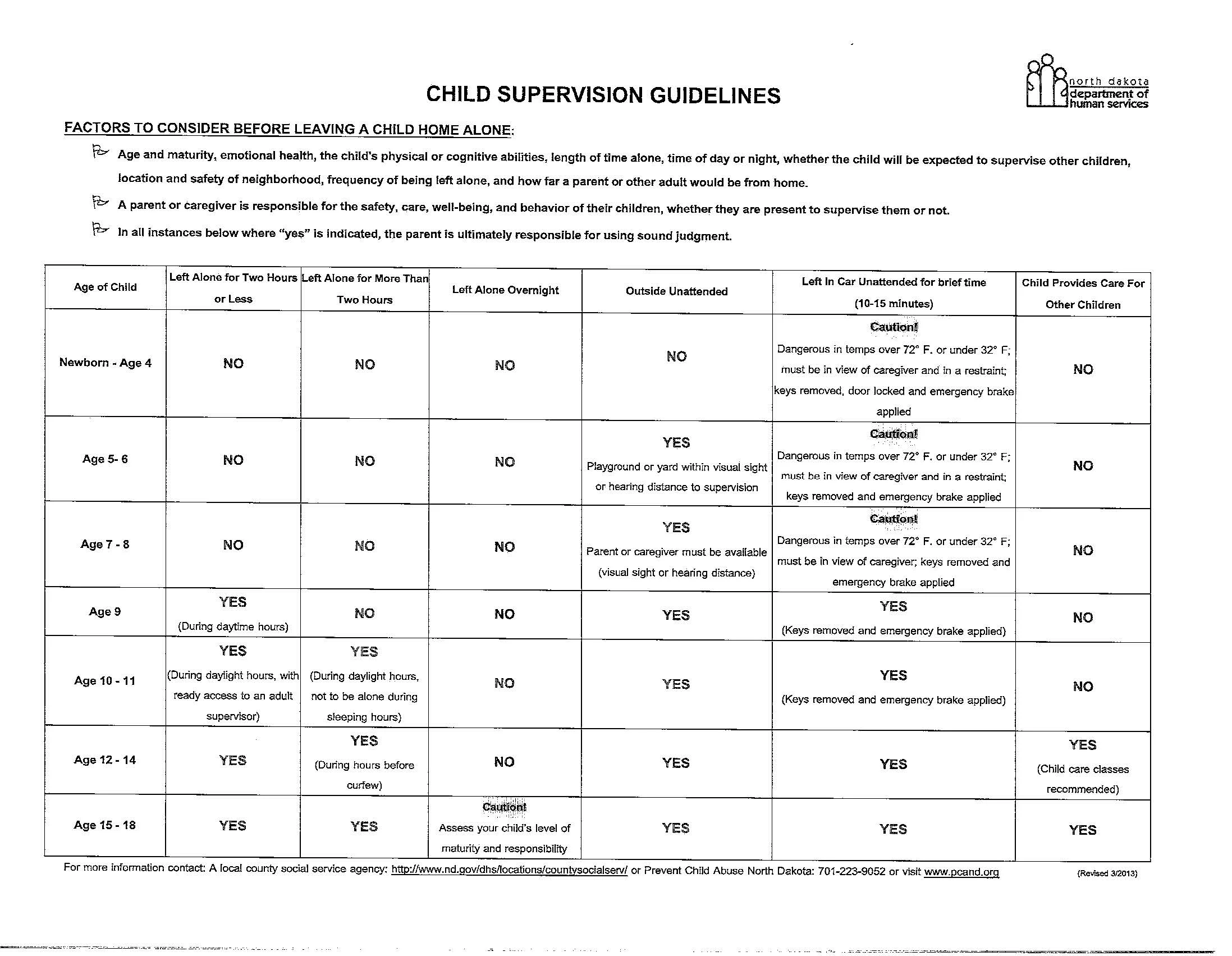 Child Supervision Guidelines.jpg