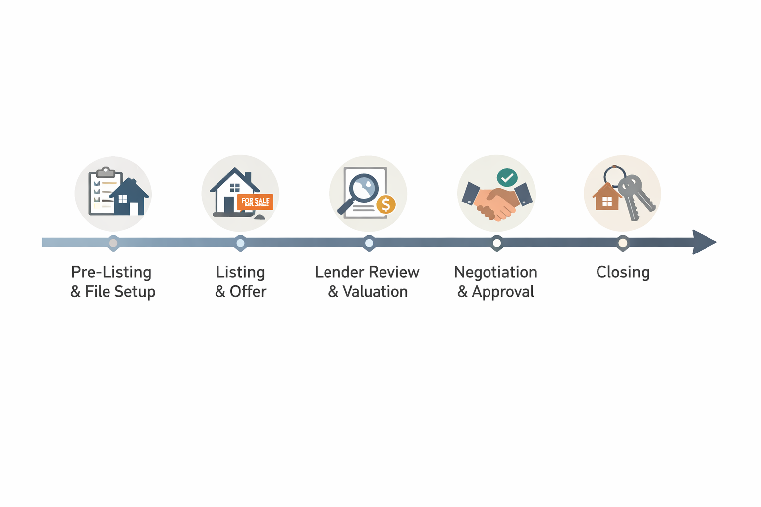 How Long Does a Short Sale Really Take in 2026? A Realistic Timeline