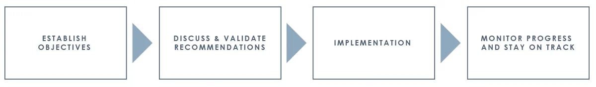 PlanningProcess-Graphics.jpg