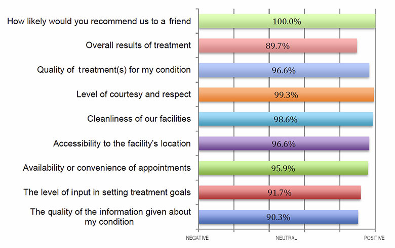 survey.jpg