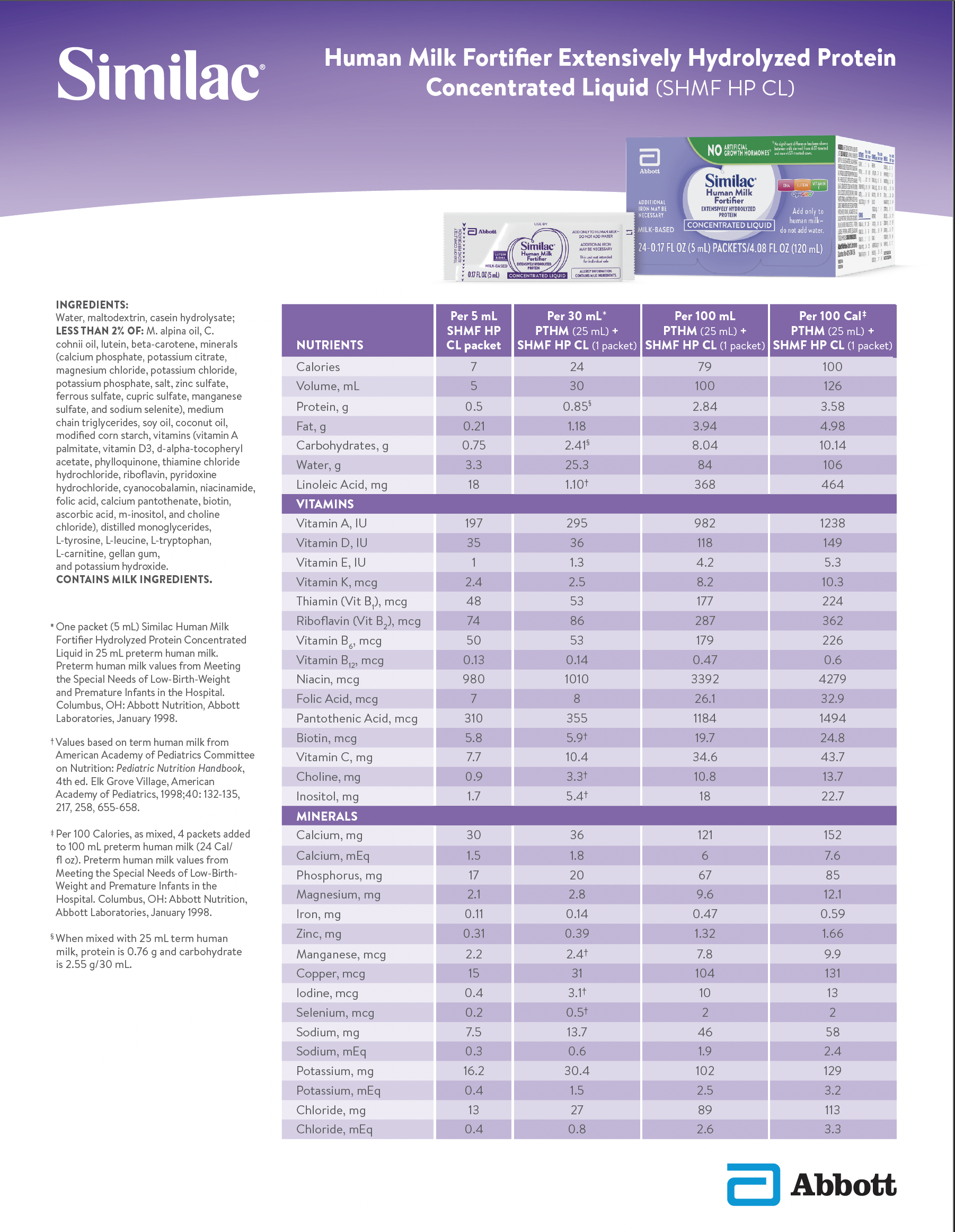 05_HMF Nutrient Tool & Spec Sheet_1.png